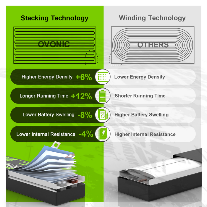 2x OVONIC 1700mAh 120C 7.4V Lipo Battery with IEC Plug for 2S RC Vehicle 1/10 Scale RC Car Truck