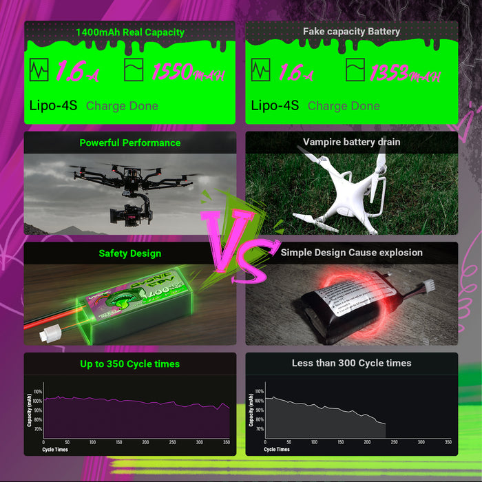 2x Ovonic Rebel 4S 1550mAh 150C LiPo Battery w/XT60 for 5" FPV Racing & Freestyle - Ovonicshop