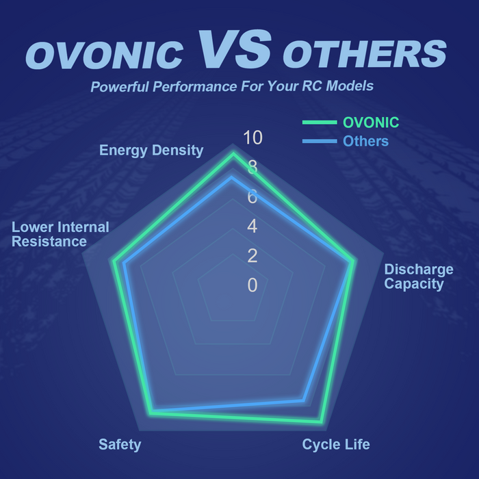 2x OVONIC 1700mAh 120C 7.4V Lipo Battery with IEC Plug for 2S RC Vehicle 1/10 Scale RC Car Truck