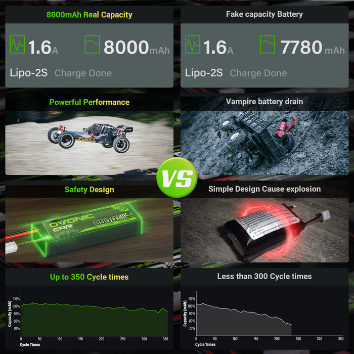 [2pcs] Ovonic 14.8V 120C 8000mAh 4S1P LiPo Battery EC5 For Arrma Outcast Truck Buggy