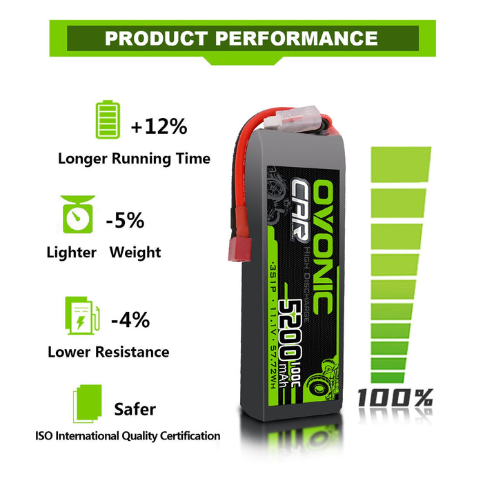 2x Ovonic 100C 3S1P 5200mAh 11.1V LiPo Battery for RC Car - T Plug