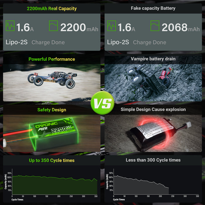 Ovonic 11.1 V 35C 2200mAh 3S1P 11.1V T Plug Lipo Battery with D15 Dual 1.2A 1-3S LiPo Charger