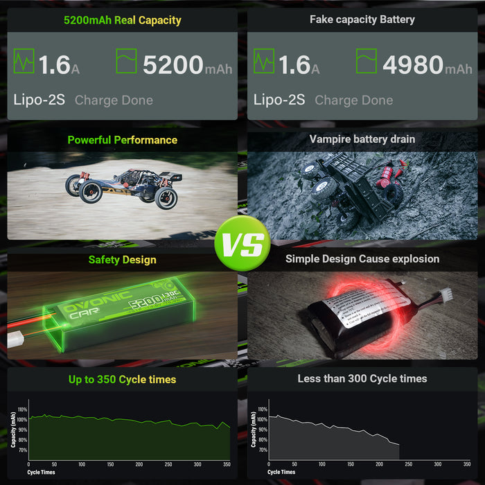 2× OVONIC 4S Lipo Battery 5200mAh 130C 14.8V RC Lipo Battery with EC5 Plug for RC 1/10 1/8 Vehicles Car RC Truck