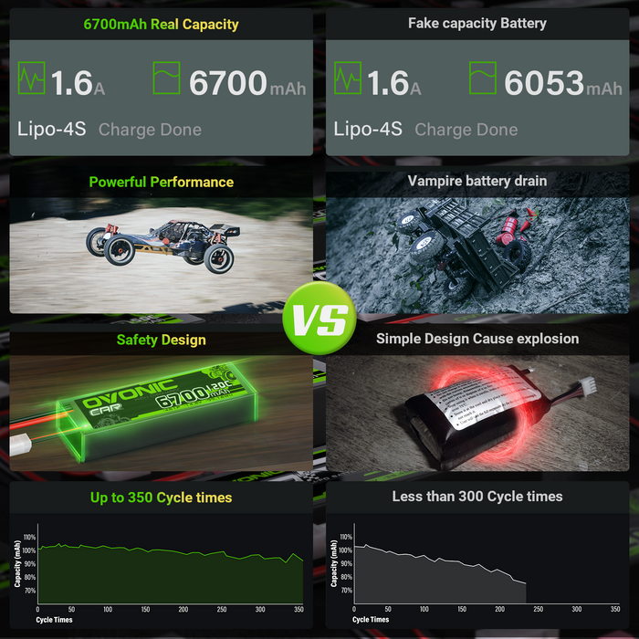[2pcs] OVONIC 14.8V 120C 4S 6700mAh LiPo Battery with XT60-TRX Plug for Trx xmax RC Car boat