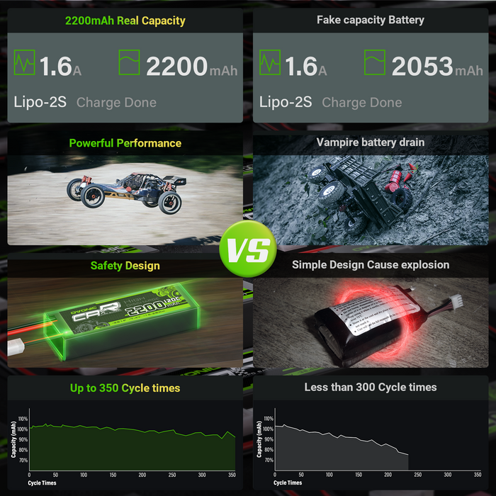(Pre-Sale) 2x OVONIC 2200mAh 2S 7.4V 120C LiPo Batteries with T Plug for RC Airplane Car