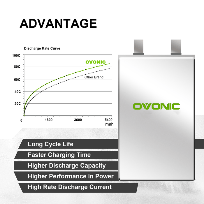 Ovonic 100C 7.4V 5000mAh 2S2P Hardcase Shorty LiPo Battery with 4mm Bullet for 1/10 RC Buggy Truck
