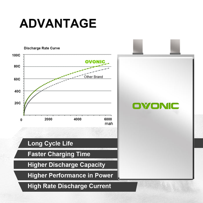 2X OVONIC 7.4V 100C 2S 5200mAh Lipo Battery T Plug For 1/10 RC car truck boat