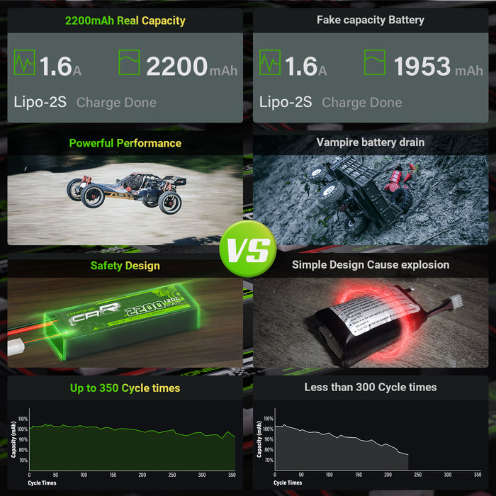 2x Ovonic 2S Lipo Battery 2200mAh 120C 7.4V RC CAR Lipo Battery With XT60 to TRA for 1/16 Slash E-Revo RC Car RC Truck