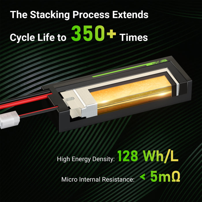 Ovonic 120C 3S 2200mAh 11.1V LiPo XT60 Plug Battery with D15 Dual 1.2A 1-3S LiPo Charger