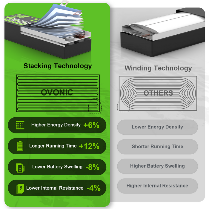 2x OVONIC 11.1V 120C 5000mAh 3S Lipo Battery with EC5 Plug & Lipo Voltage Checker for 1/8 & 1/10 Scale RC Car Truck Boat RC Airplane Helicopter RC Vehicles