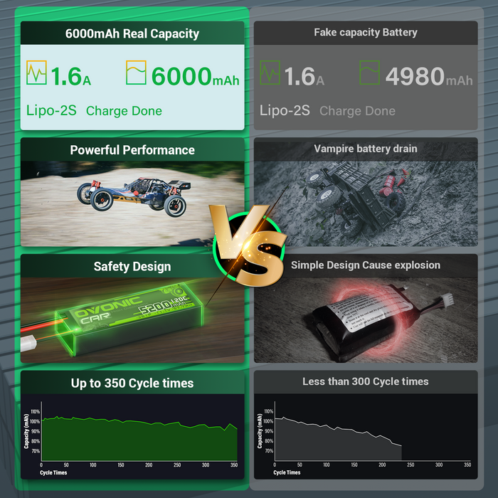 [2pcs] OVONIC 7.4V 130C 2S 6000mAh Lipo Battery with T plug For RC car buggy boat