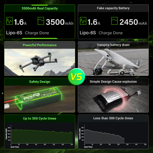 Ovonic Roam Series 6S Lipo Battery 3500mAh 6S1P 150C 22.2V Long Range Lipo Battery with XT60 Plug for 6-8 Inch Long Range X-Class 6S HD Cinelifter