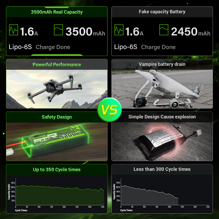Ovonic Roam Series 6S Lipo Battery 3500mAh 6S1P 150C 22.2V Long Range Lipo Battery with XT60 Plug for 6-8 Inch Long Range X-Class 6S HD Cinelifter