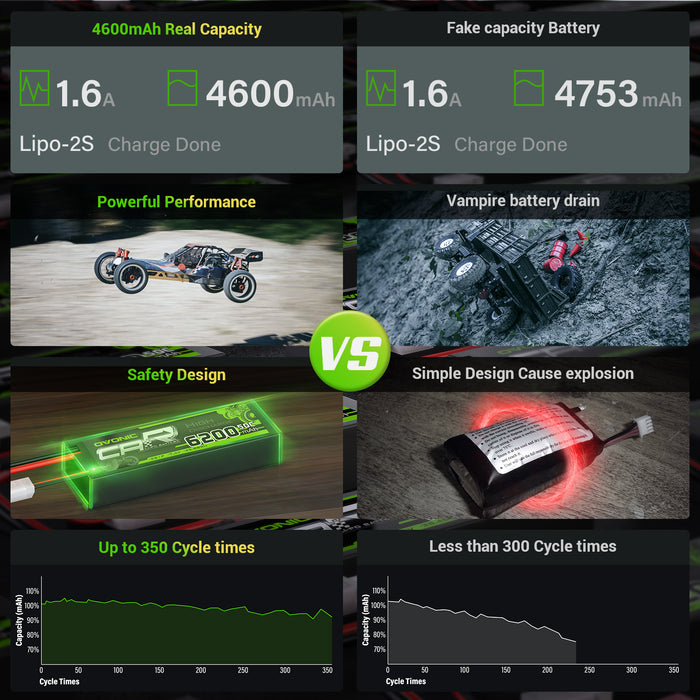 Ovonic 2S 4600mAh 7.4V 50C Hardcase Short LiPo Battery with 4mm Bullet to T/Deans for 1/10 RC Buggy - Ovonicshop