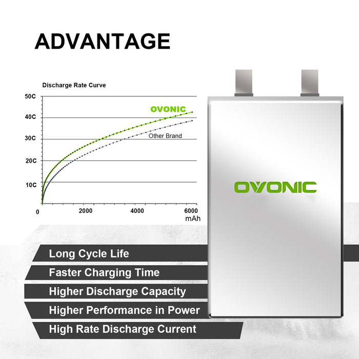 OVONIC 50C 11.1V 3S 5000mAh LiPo Battery with XT60 & Trx Plug for Slash/E-Revo/UDR/X-Maxx - Ovonicshop