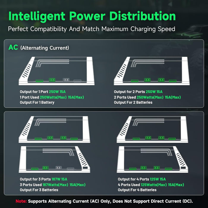 Ovonic X4 AC500W 4 Channel Smart LiPo Battery Charger 15A Per Channel RC Car FPV Drone Multi Battery Charger with 3.5 Inch IPS Display for 1S to 6S LiPo and 3S to 18S NiMH
