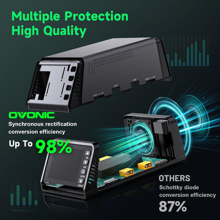 Ovonic X4 AC500W 4 Channel Smart LiPo Battery Charger 15A Per Channel RC Car FPV Drone Multi Battery Charger with 3.5 Inch IPS Display for 1S to 6S LiPo and 3S to 18S NiMH