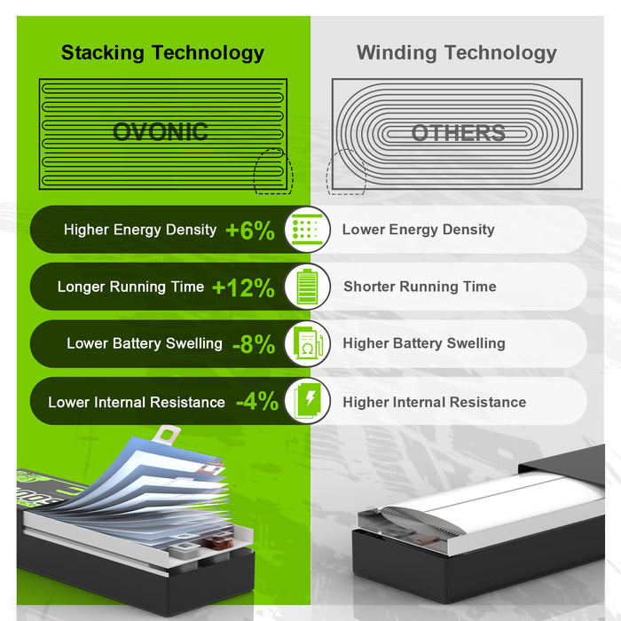 2x OVONIC 5200mAh 2S 7.4V 50C Hardcase Lipo Batteries Pack for 1:8 1:10 RC Car - T plug