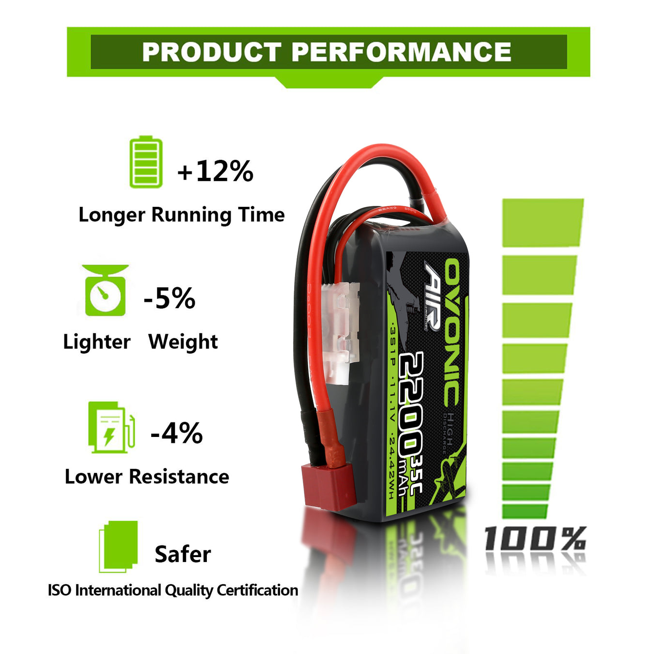2x Ovonic 3S 2200mAh 35C 11.1V Short LiPo Battery Pack for Air Heli Drone - T Plug - Ovonicshop