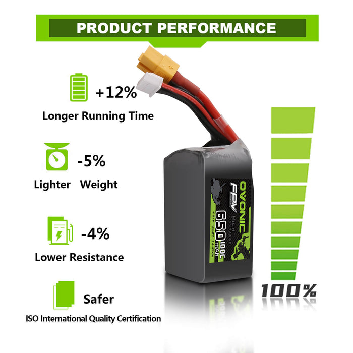 Ovonic 100C 22.2V 6S 650mAh XT30 LiPo Battery for Cinewhoops