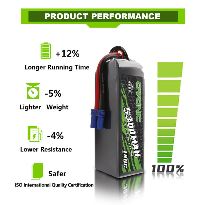 Ovonic Rebel 120C 6S 5300mAh 22.2V LiPo Battery with EC5 Plug for Arrma RC Car