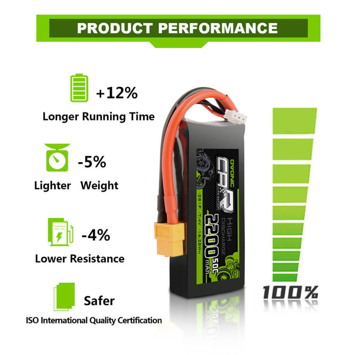 OVONIC 7.4V 2200mAh 2S 50C LiPo Battery with XT60 & Trx Plug for 1/16 1/18 Traxxas Cars - Ovonicshop