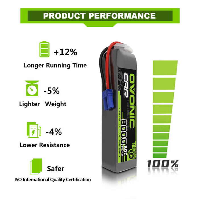 Ovonic 80C 3S 8000mAh 11.1V LiPo Battery for 1/8 1/10 Buggy Truck Car - EC5 & XT60 Plug - Ovonicshop